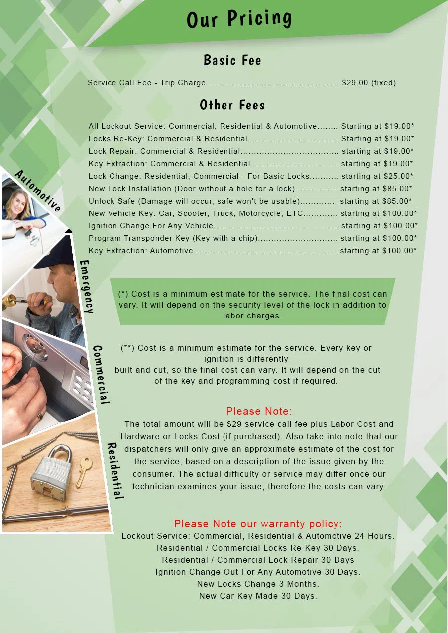 Aqua Locksmith Store New York, NY 212-457-2526